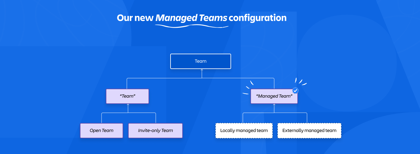 managed teams.png managed teams.png
