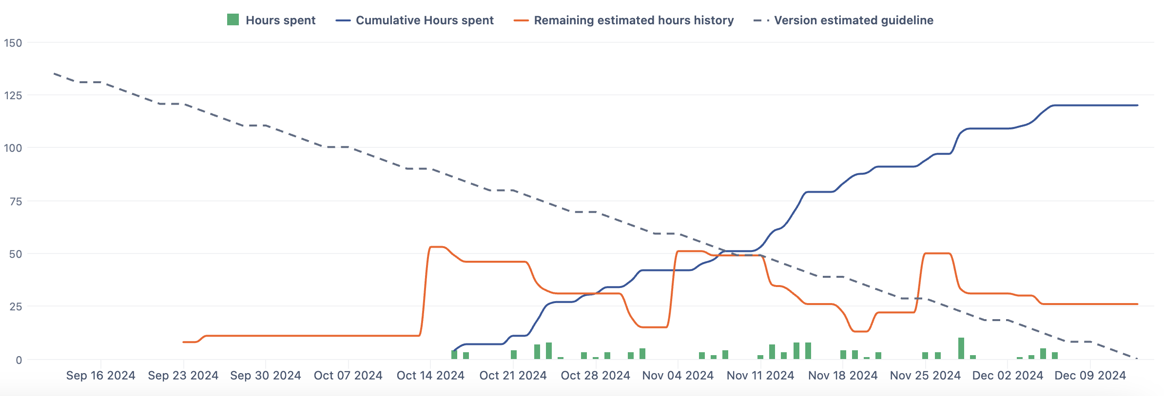 23-Version Burndown.png 23-Version Burndown.png
