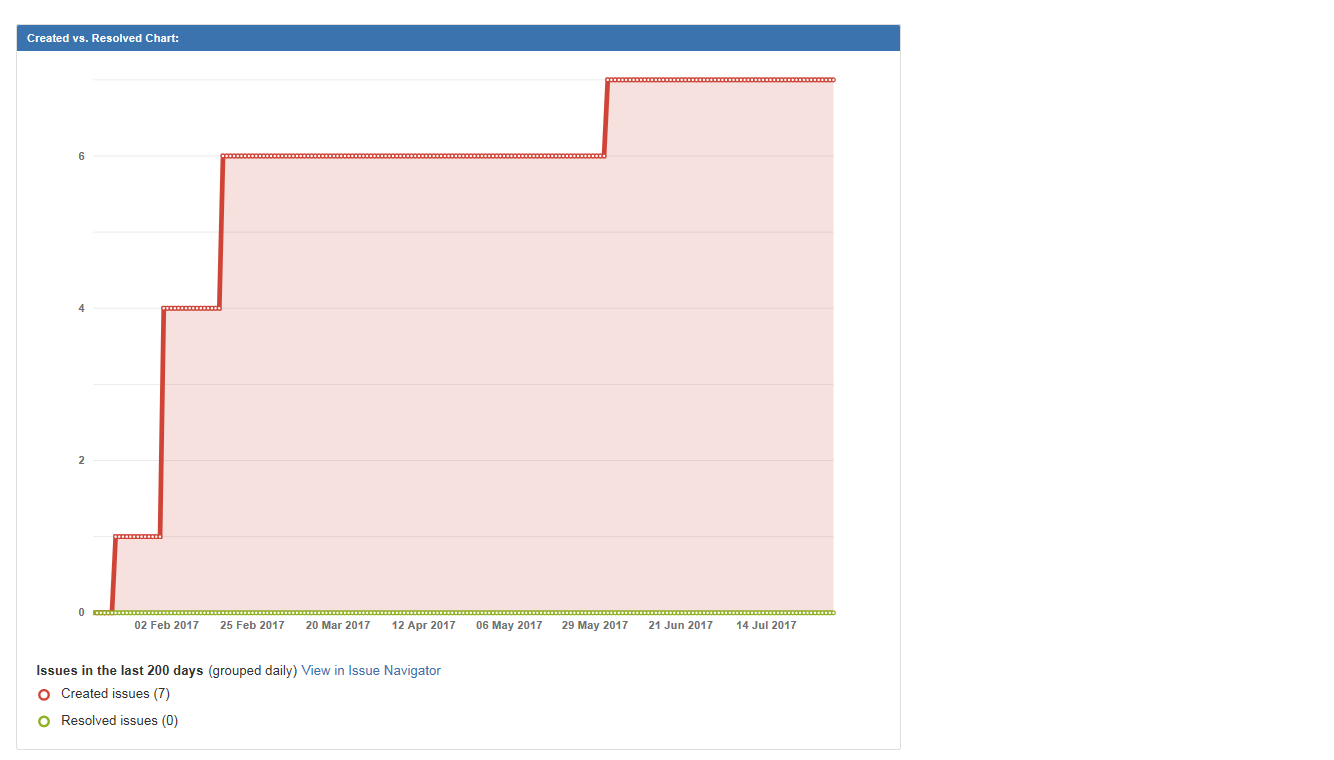 JIRA_ChartIssue.png JIRA_ChartIssue.png