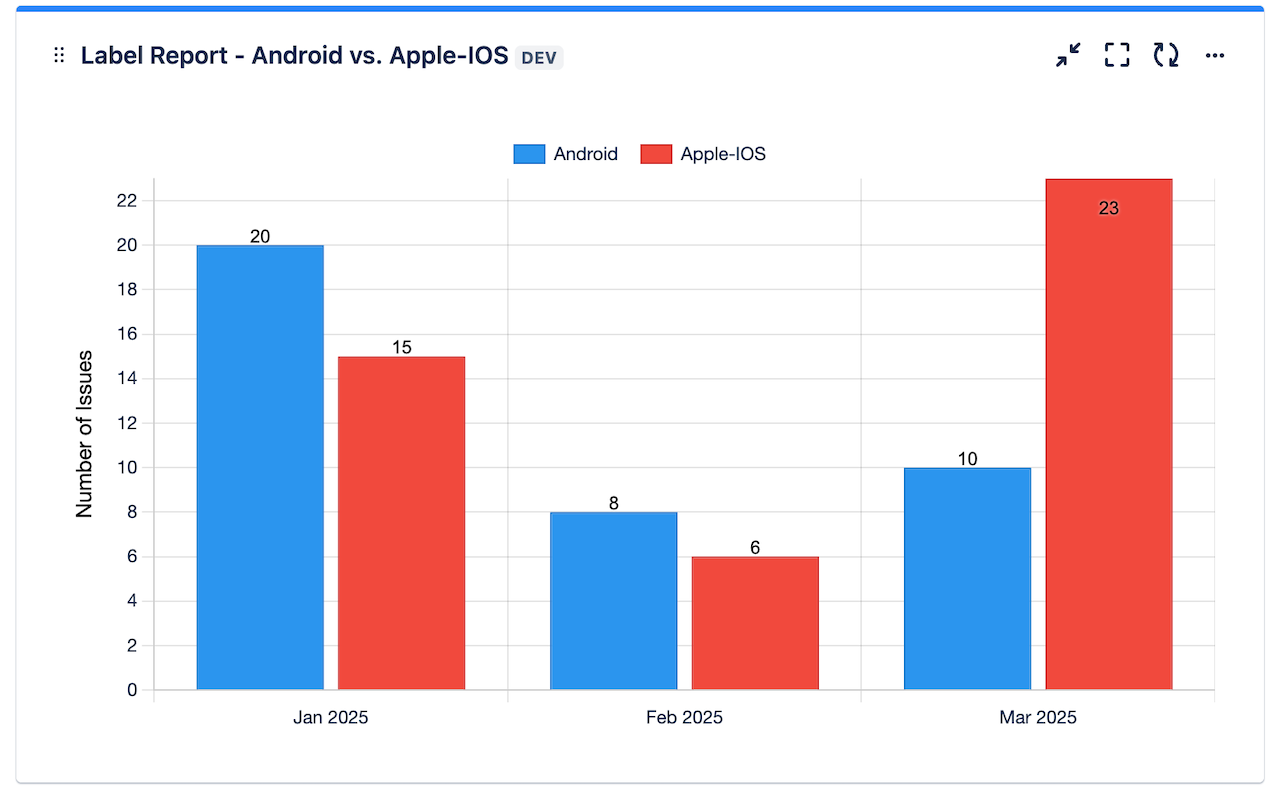 labels-bar-chart.png labels-bar-chart.png
