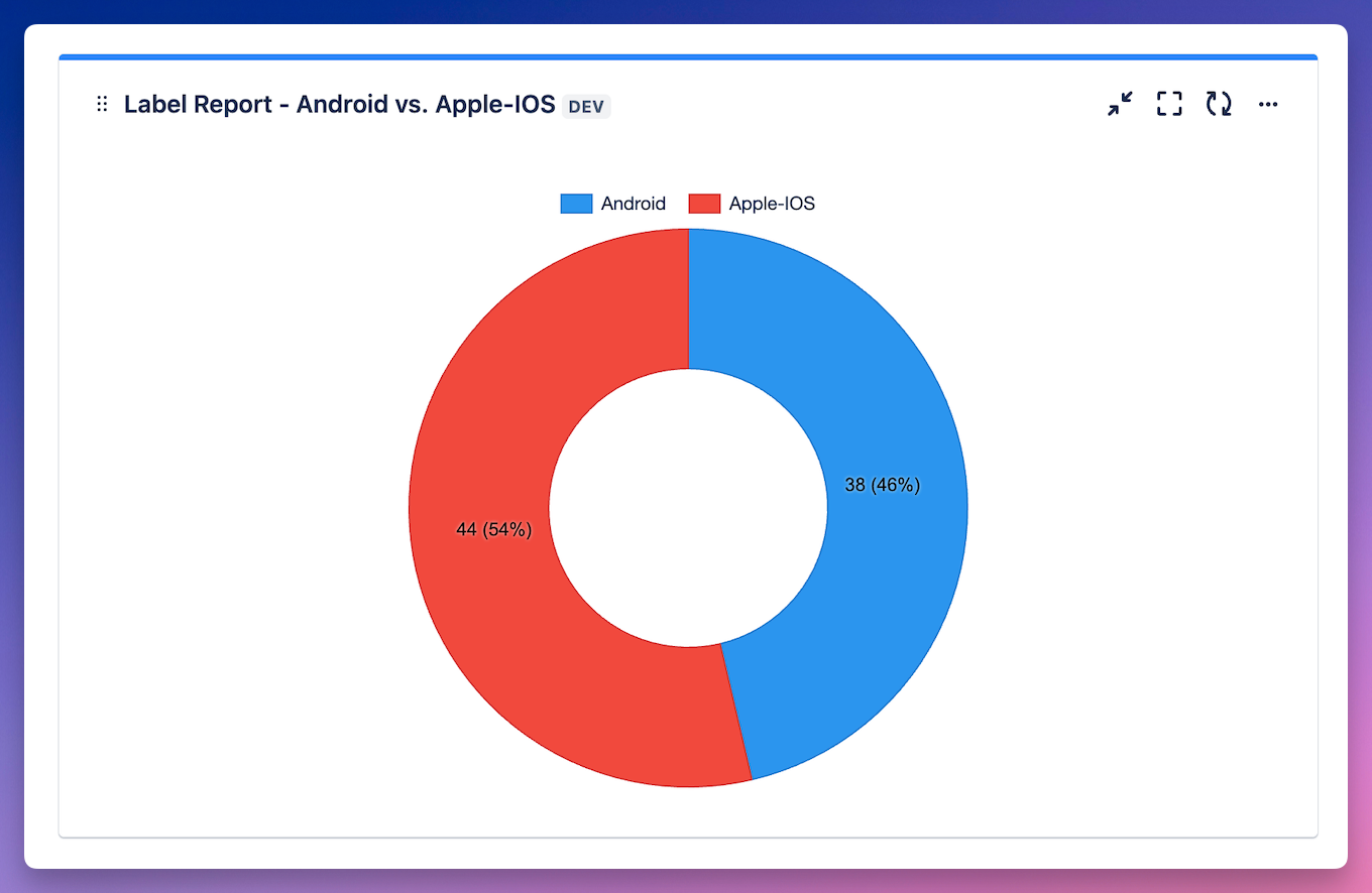 labels-pie-chart-cs.png labels-pie-chart-cs.png