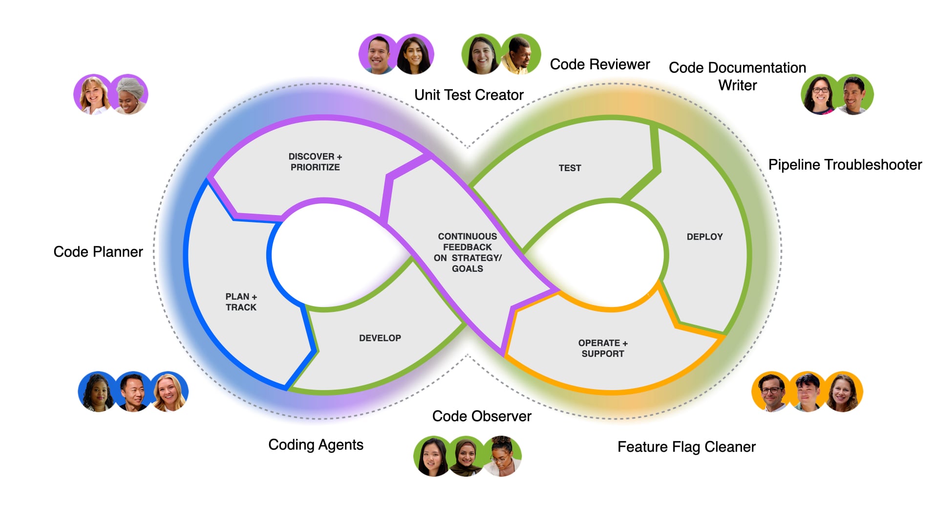AI across the SDLC.001.jpeg AI across the SDLC.001.jpeg