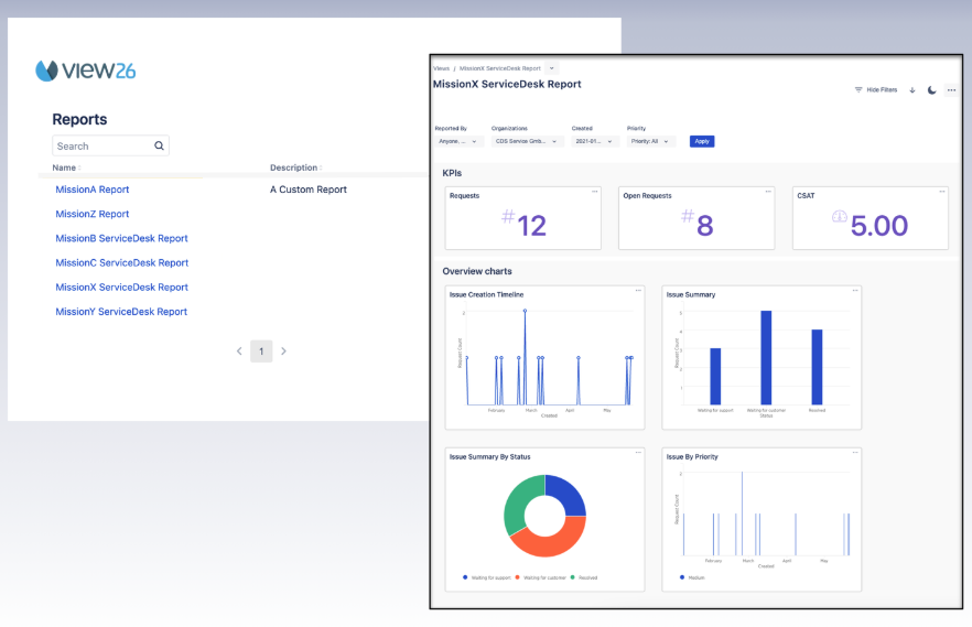 CR Dashboard.png CR Dashboard.png