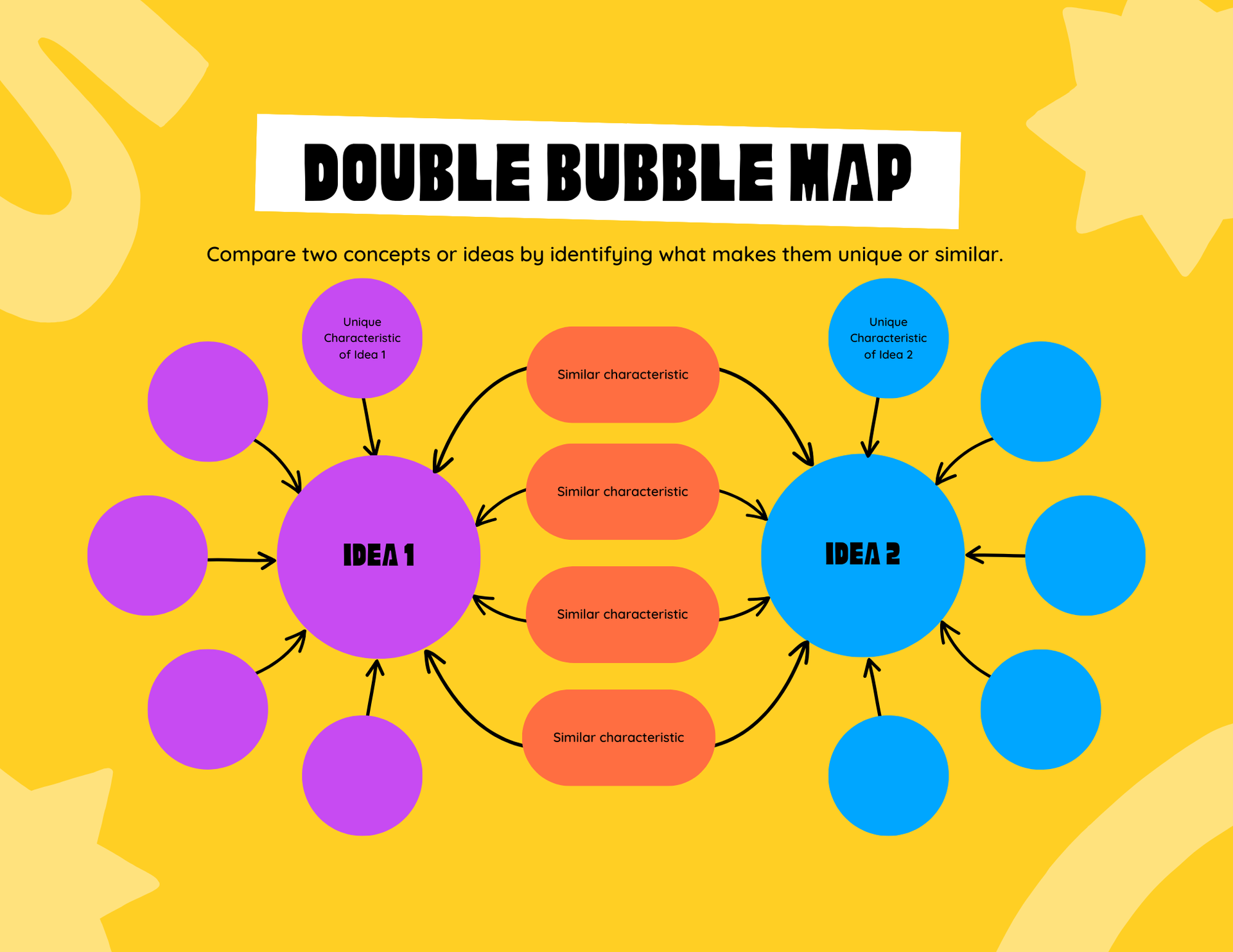 Douple Bubble Map.png Douple Bubble Map.png