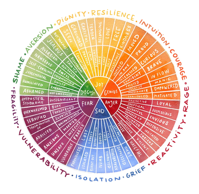 Emotional Wheel.png Emotional Wheel.png