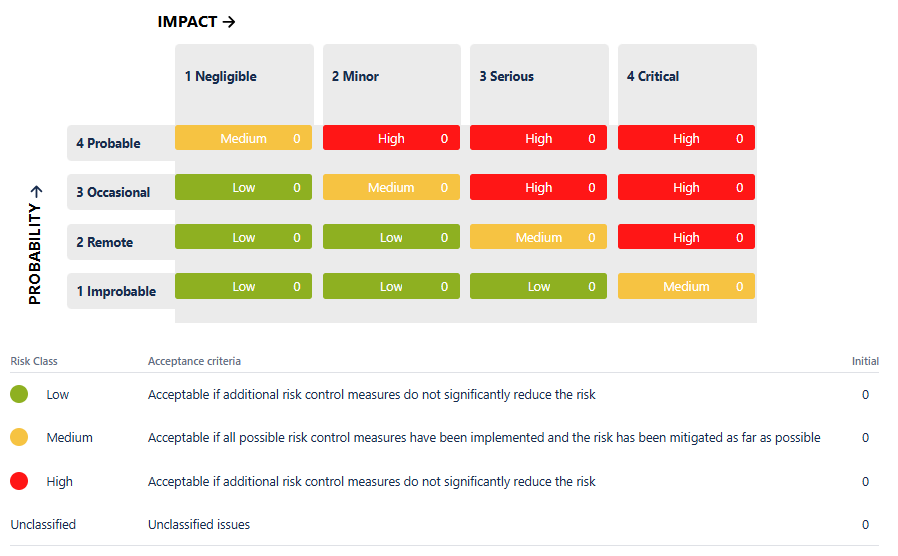 Risk Report.png Risk Report.png