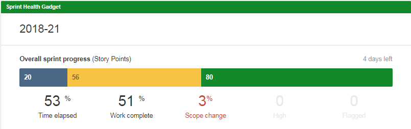 Sprint Health Gadget flagged issues.png Sprint Health Gadget flagged issues.png