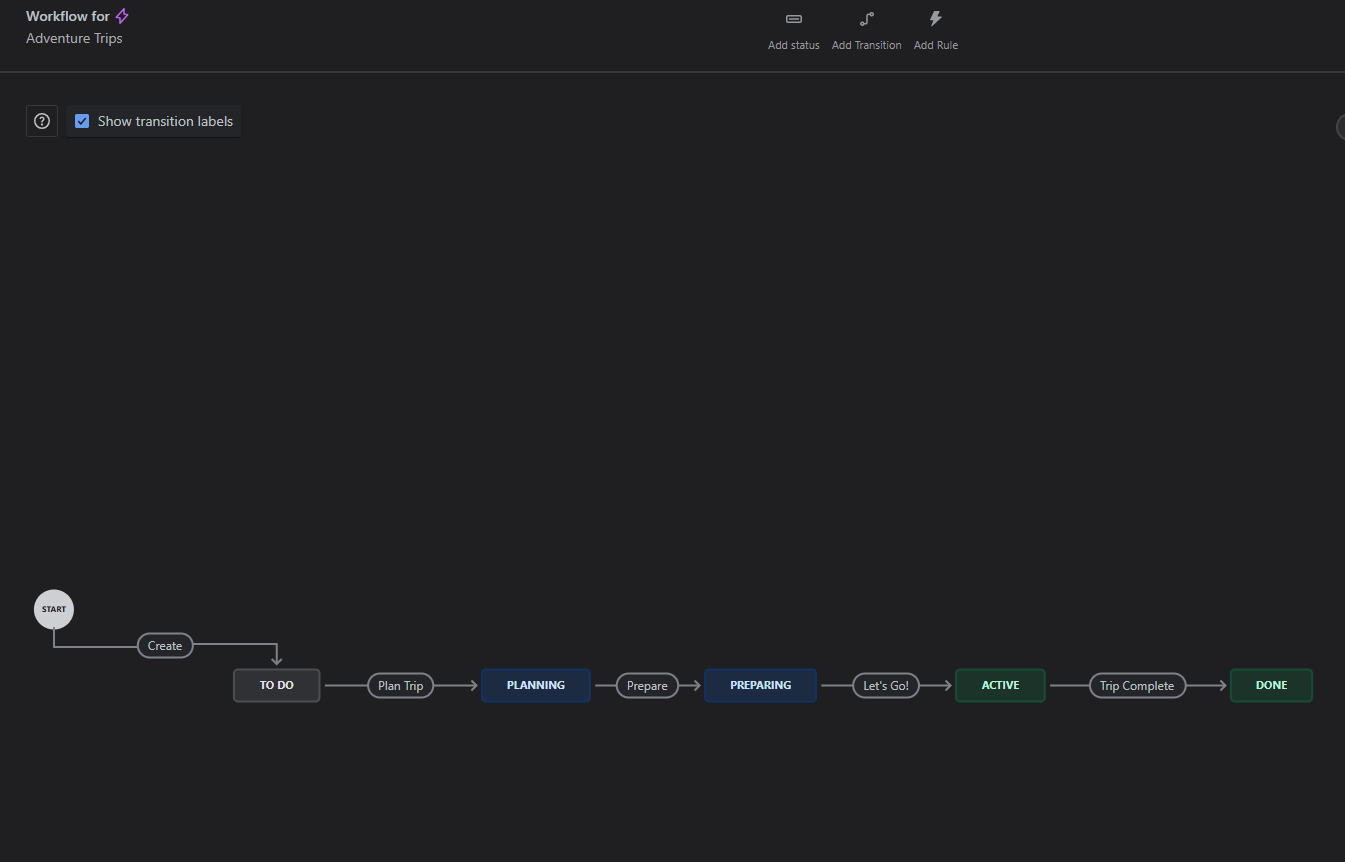 2025-04-17 11_18_21-Configure Workflow - Adventure Trips - Manage Workflow - Jira.png 2025-04-17 11_18_21-Configure Workflow - Adventure Trips - Manage Workflow - Jira.png