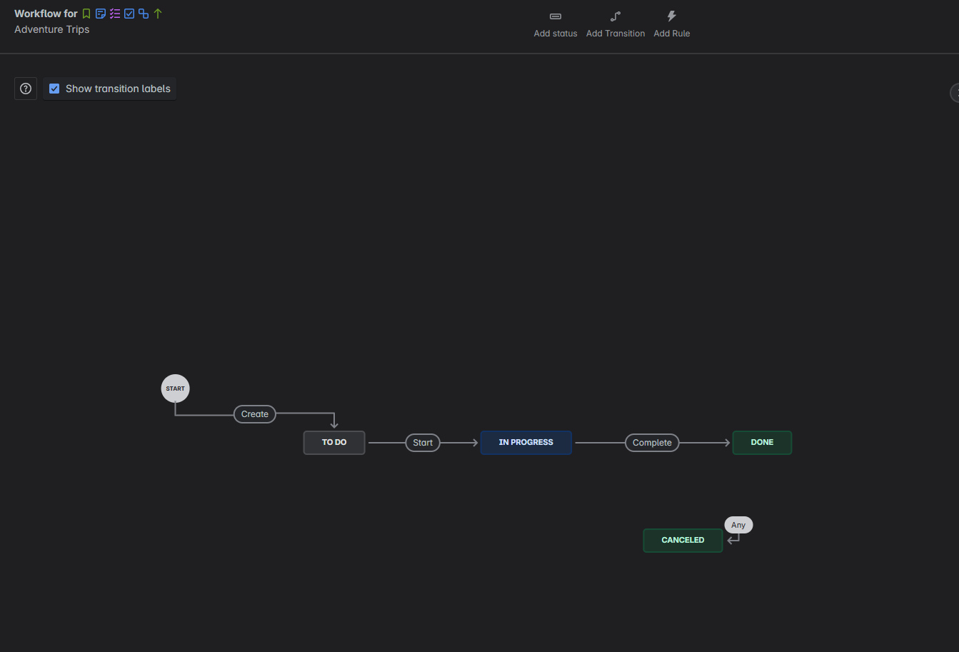 2025-04-17 11_19_15-Configure Workflow - Adventure Trips - Manage Workflow - Jira.png 2025-04-17 11_19_15-Configure Workflow - Adventure Trips - Manage Workflow - Jira.png