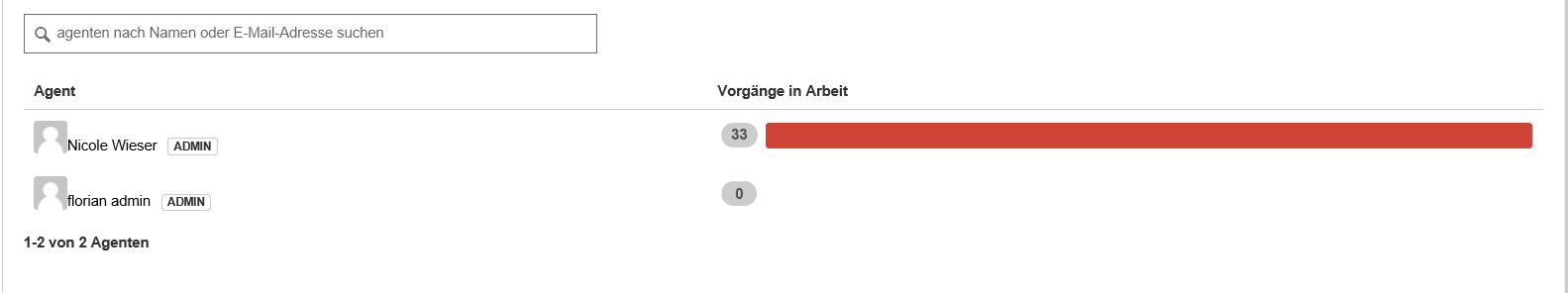 verletzter_SLA.png verletzter_SLA.png