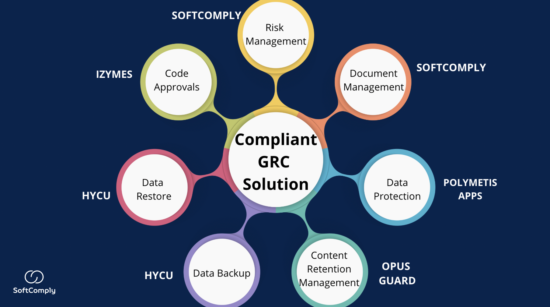 GRC Solution on Atlassian.png GRC Solution on Atlassian.png
