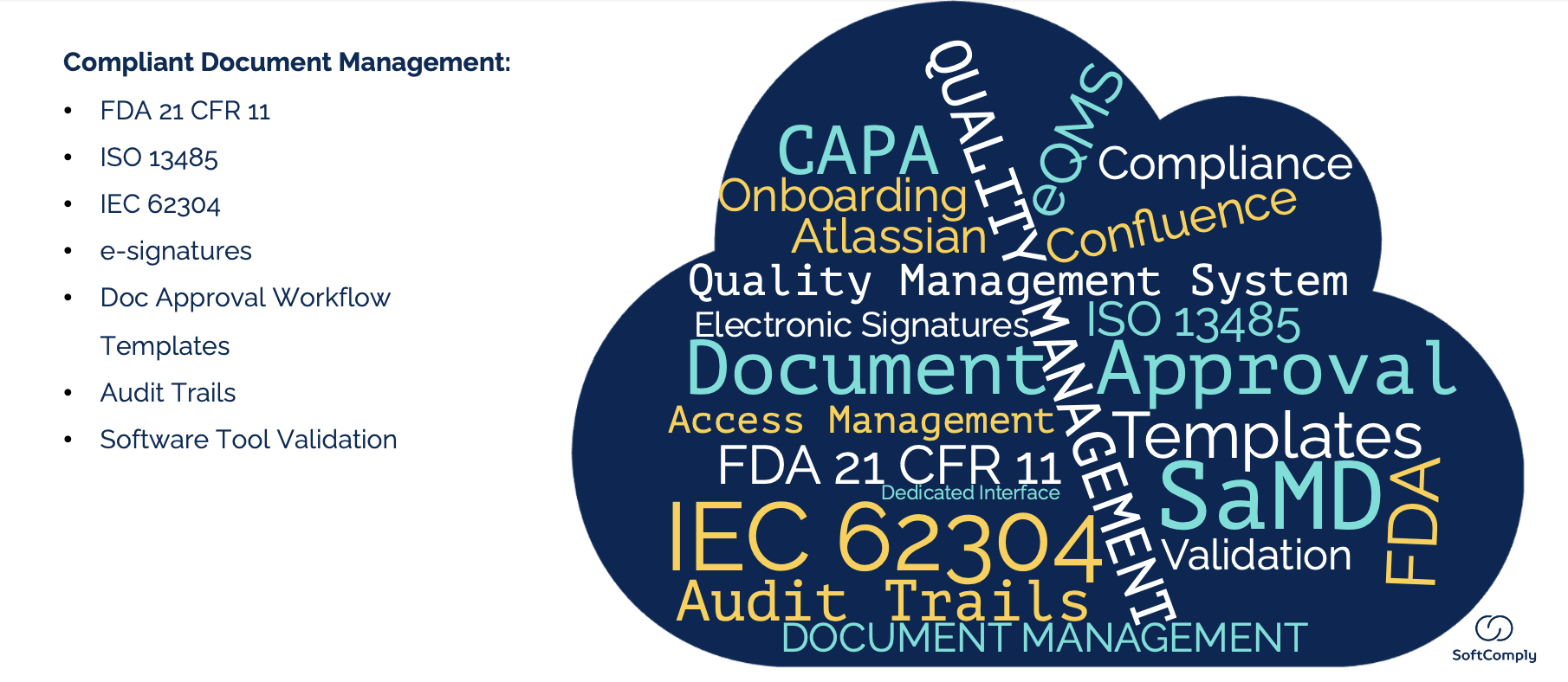 SoftComply Document Manager.png SoftComply Document Manager.png