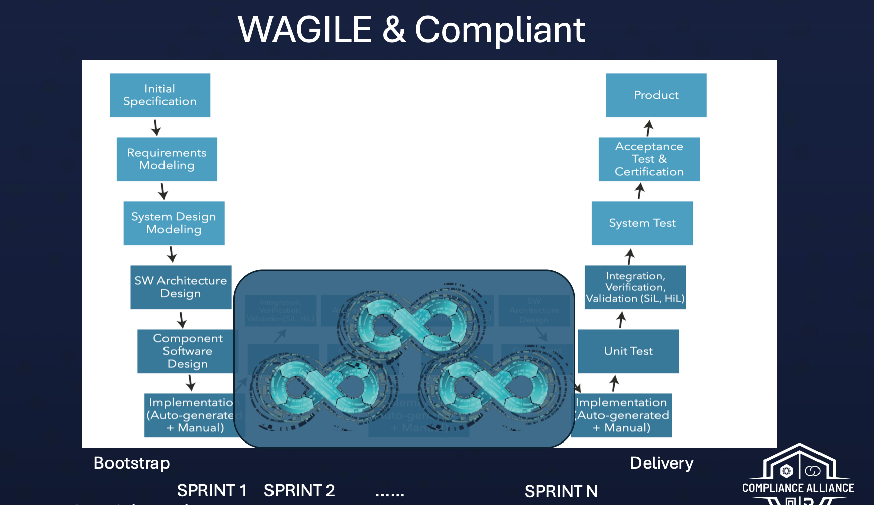 Wagile and compliant.png Wagile and compliant.png