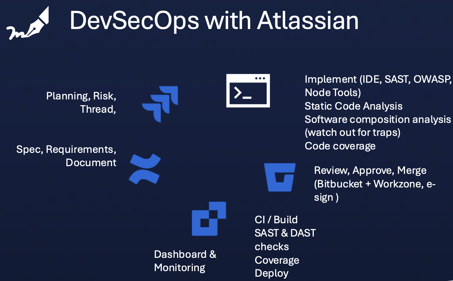 DevSecOps on Atlassian.png DevSecOps on Atlassian.png