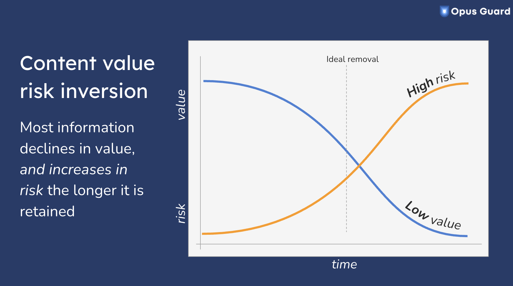 Content value risk inversion.png Content value risk inversion.png