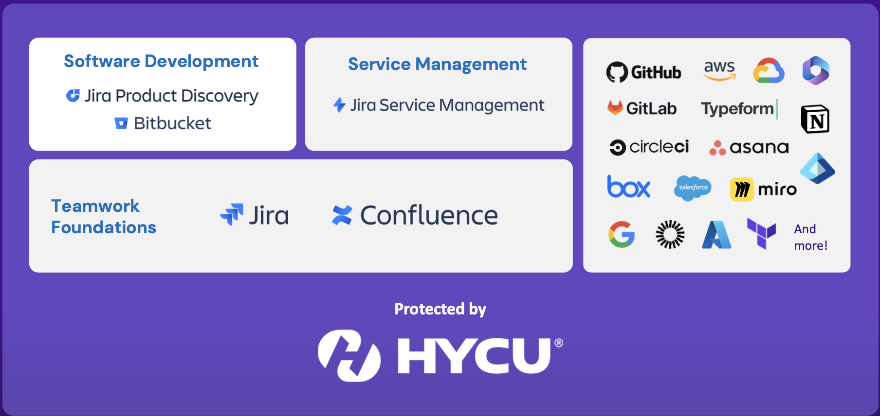 Hycu Data Protection.png Hycu Data Protection.png