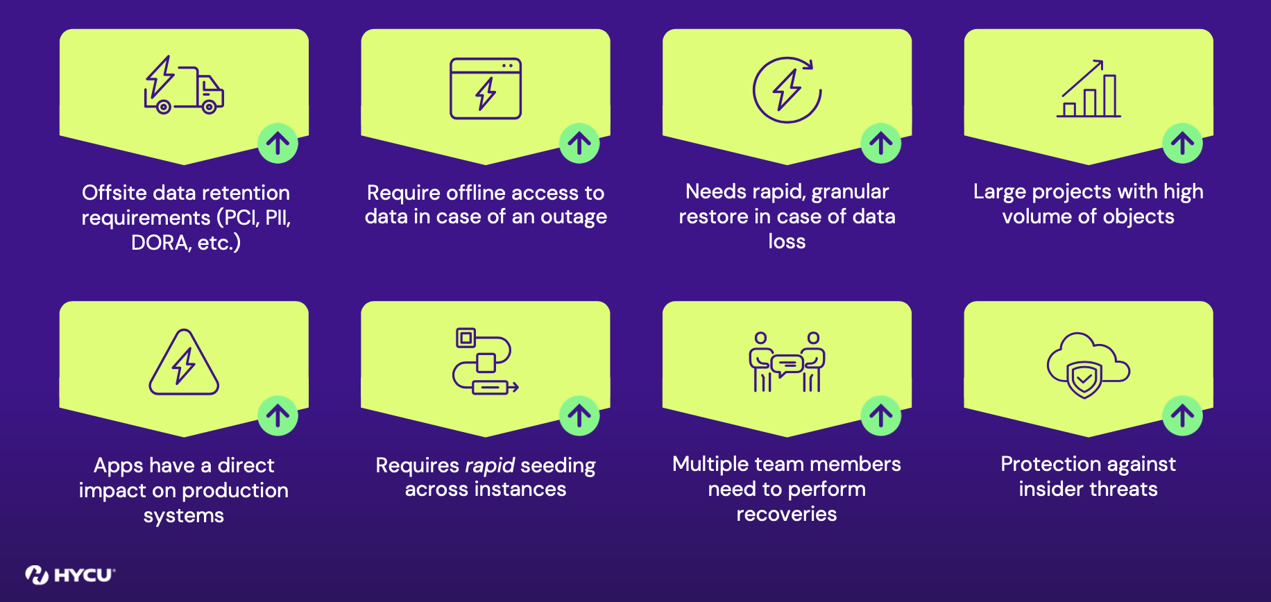 When to backup data.png When to backup data.png