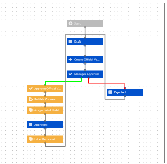 Workflows.png Workflows.png