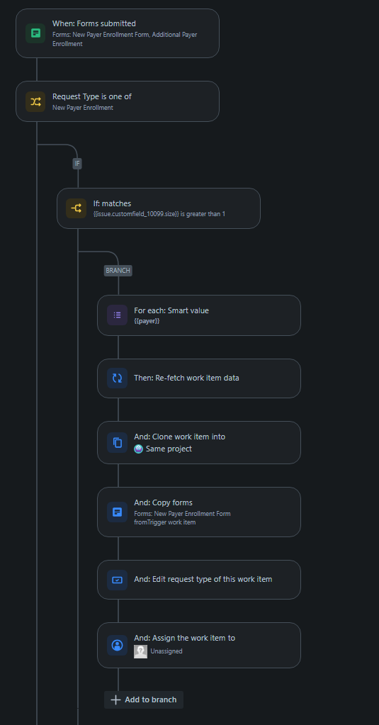 work item overlap.PNG work item overlap.PNG