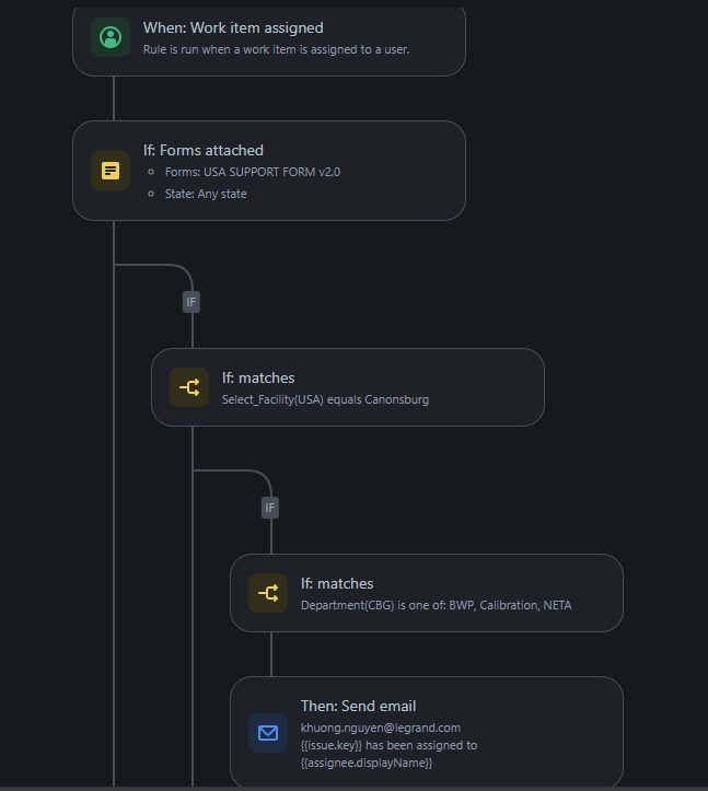 Automate assingee.png Automate assingee.png