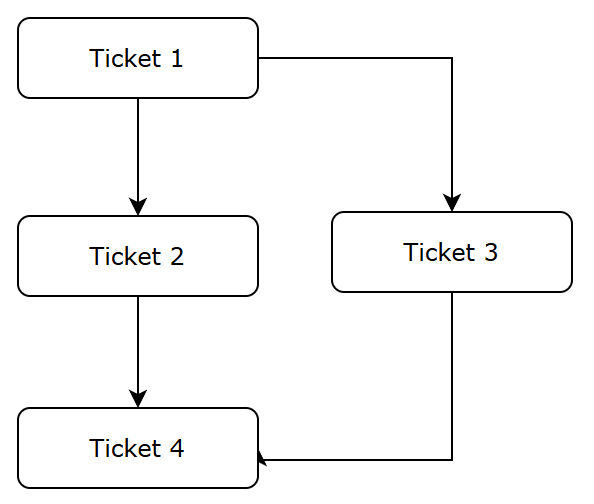 ticket-flow-example.png ticket-flow-example.png