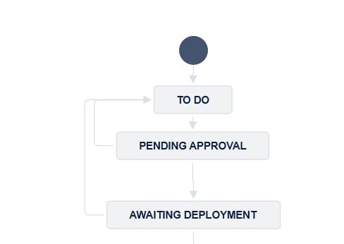 Workflow.jpg Workflow.jpg
