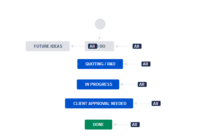 jira-workflow.png jira-workflow.png