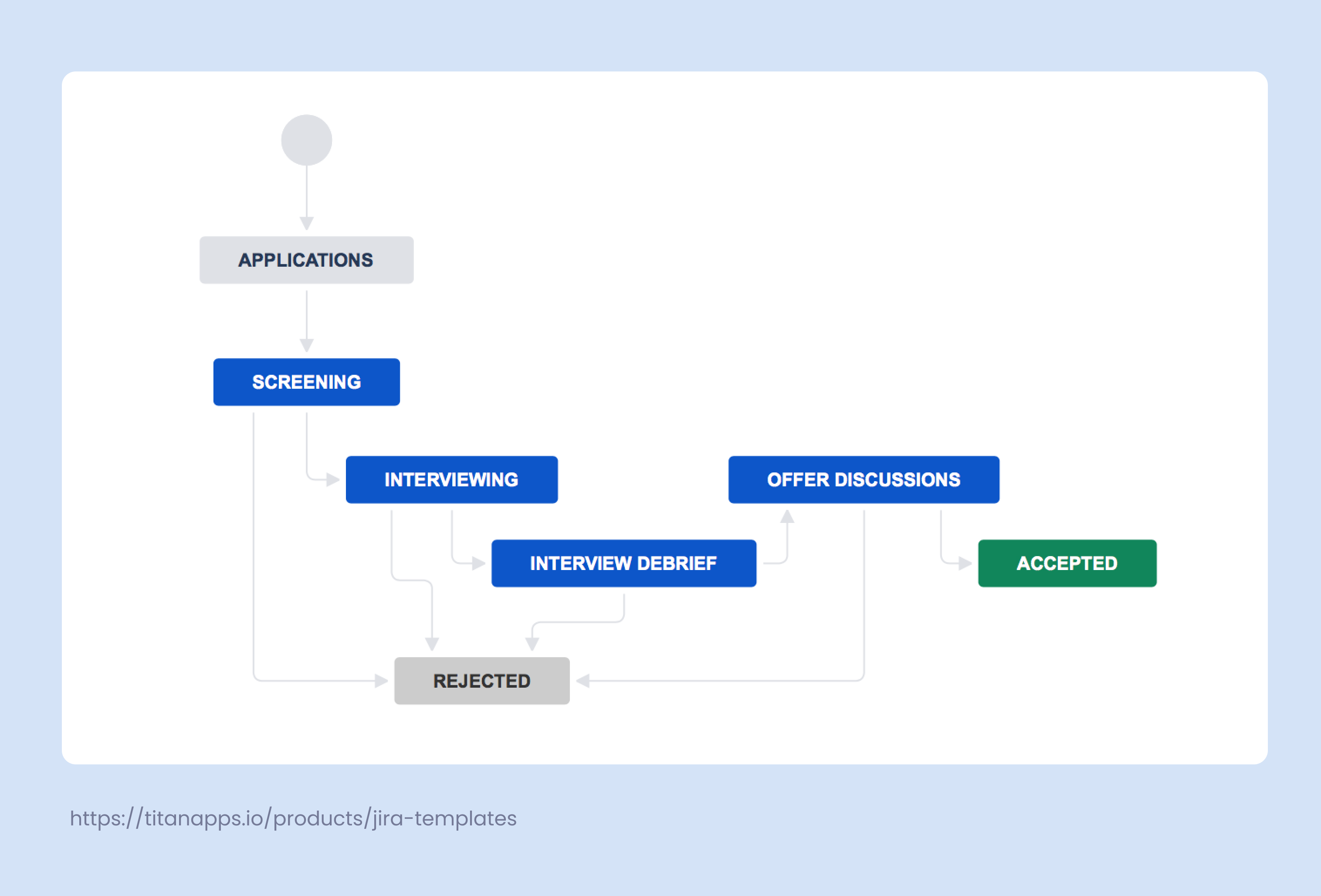 9. Workflow Automation in Jira for HR - Recruitment Workflow example.png 9. Workflow Automation in Jira for HR - Recruitment Workflow example.png
