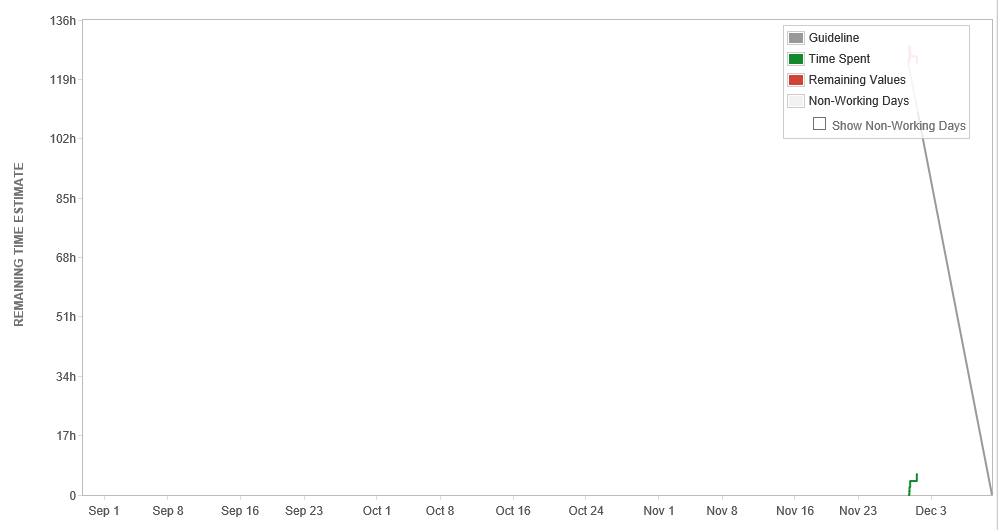 burndown.PNG burndown.PNG
