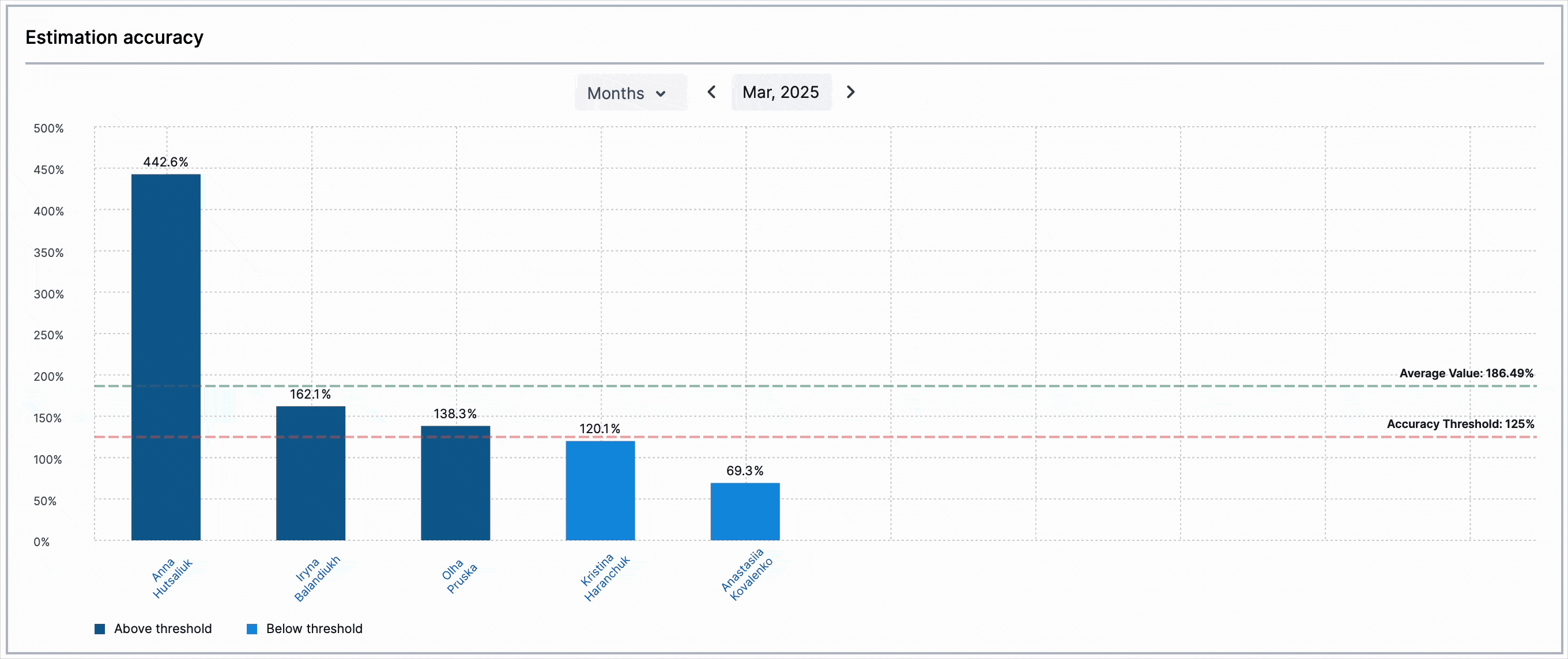Estimation Accuracy.gif Estimation Accuracy.gif