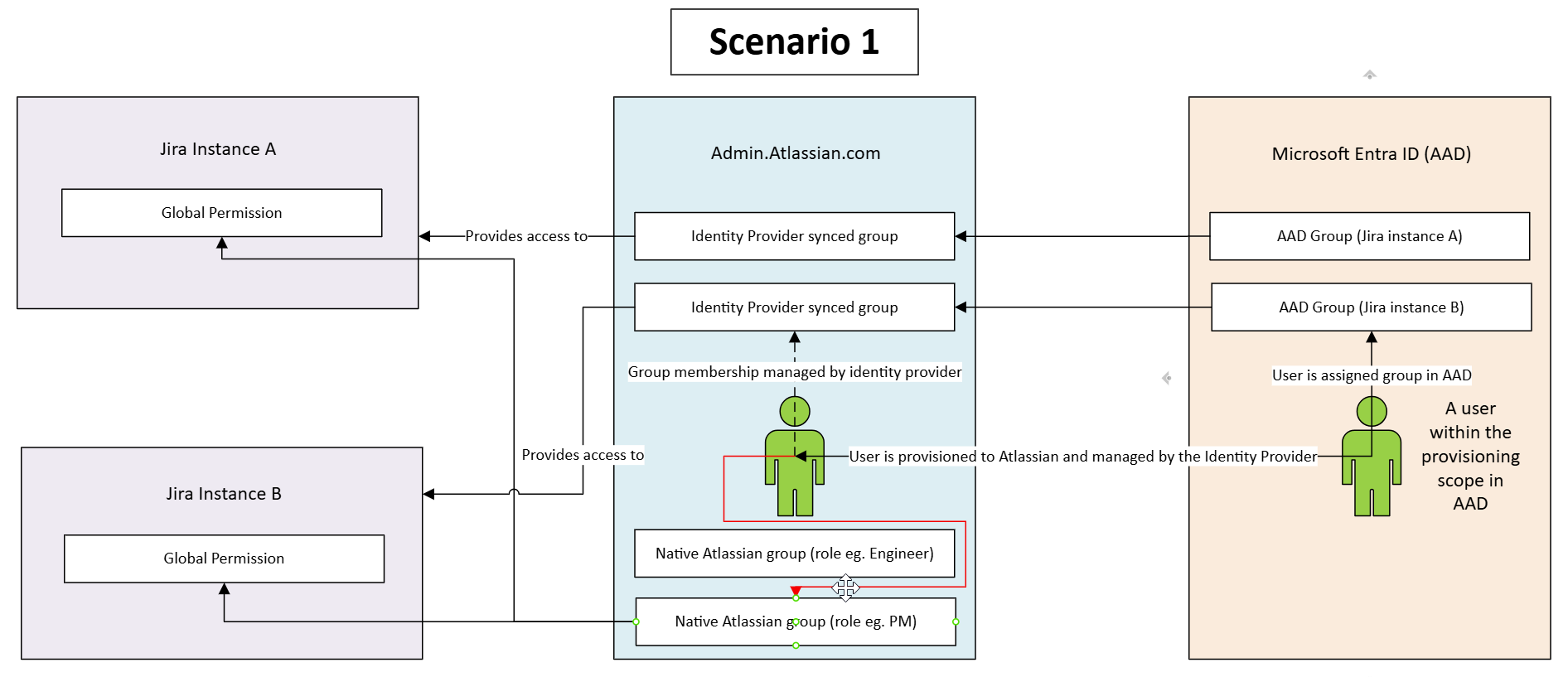 2025-05-13 18_04_37-UserProvisioningScenarios.vsdx - Work - Microsoft Edge.png 2025-05-13 18_04_37-UserProvisioningScenarios.vsdx - Work - Microsoft Edge.png