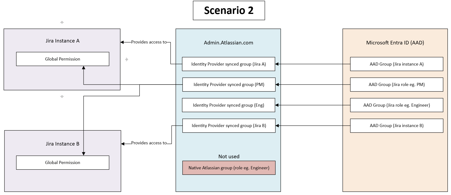 2025-05-13 18_04_54-UserProvisioningScenarios.vsdx - Work - Microsoft Edge.png 2025-05-13 18_04_54-UserProvisioningScenarios.vsdx - Work - Microsoft Edge.png