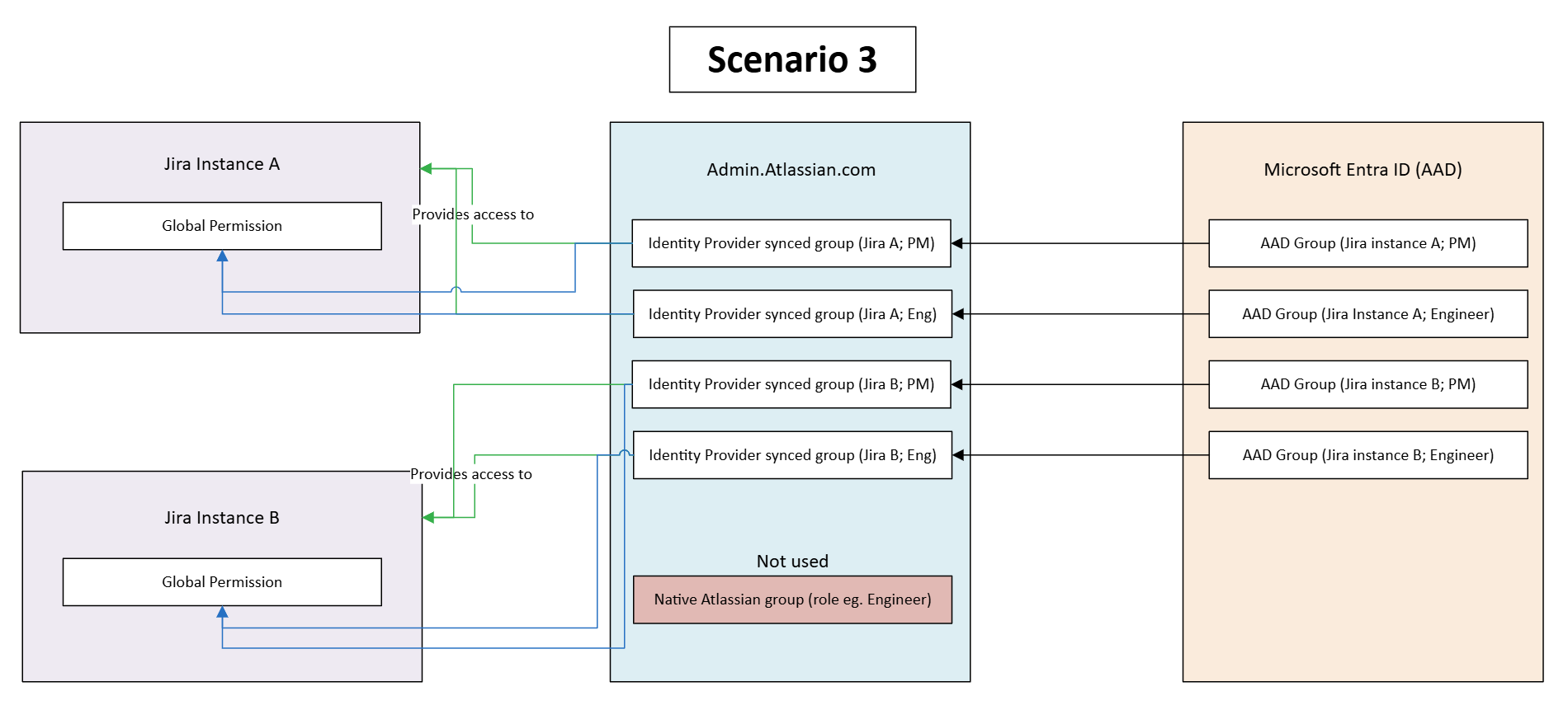 2025-05-13 18_05_07-UserProvisioningScenarios.vsdx - Work - Microsoft Edge.png 2025-05-13 18_05_07-UserProvisioningScenarios.vsdx - Work - Microsoft Edge.png