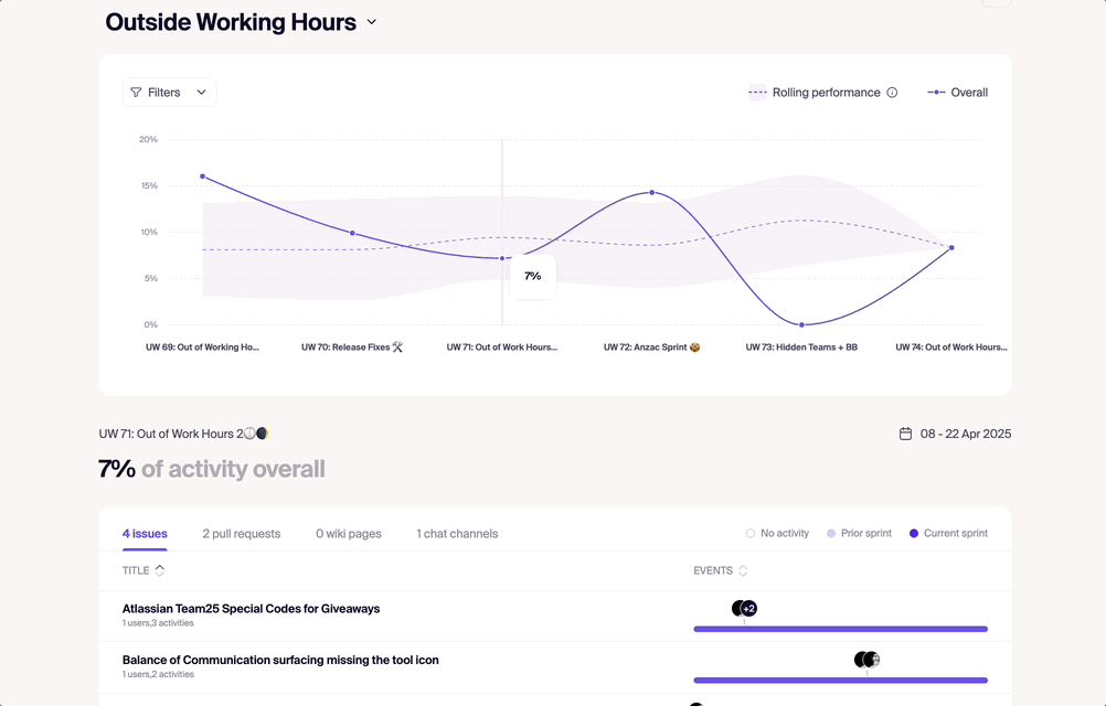 Outside Working Hours May-13-2025 15-26-45.gif Outside Working Hours May-13-2025 15-26-45.gif