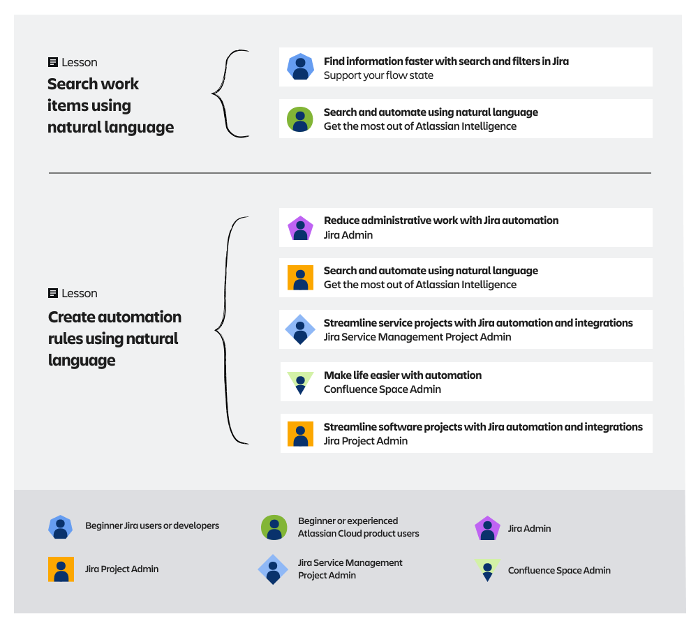 Atlassian - Blog Post graphic.png Atlassian - Blog Post graphic.png