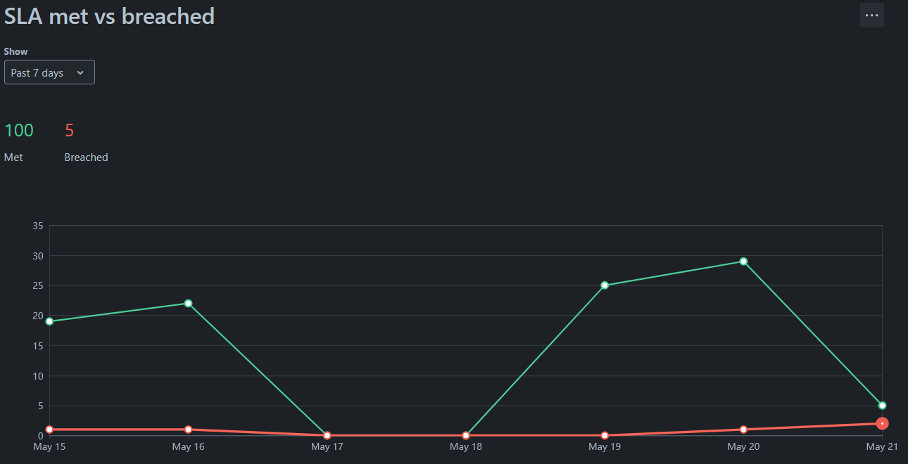 Met vs Breach.png Met vs Breach.png