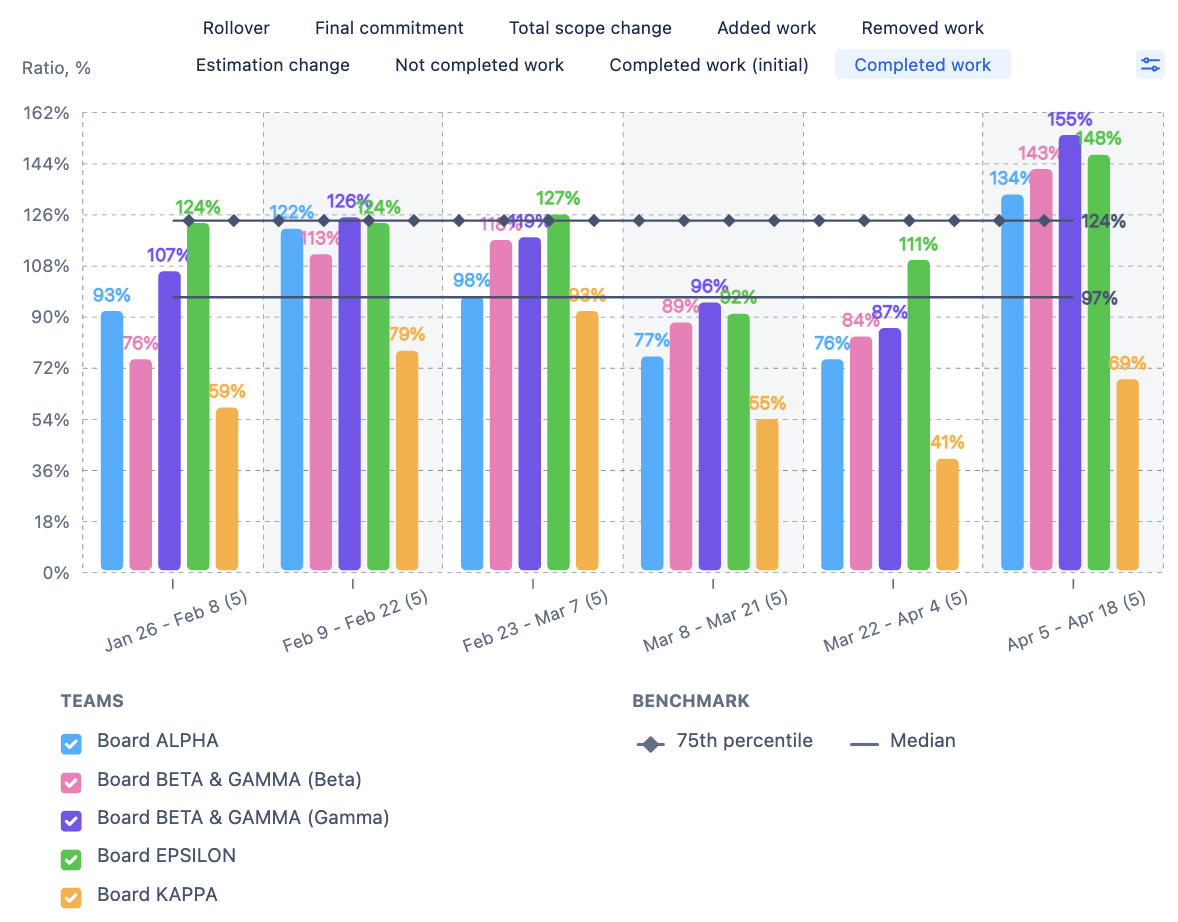 Cross-team comparison- the Benchmarking Chart example.png Cross-team comparison- the Benchmarking Chart example.png