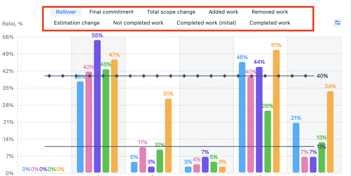 Relative metrics in the benchmarking chart.png Relative metrics in the benchmarking chart.png
