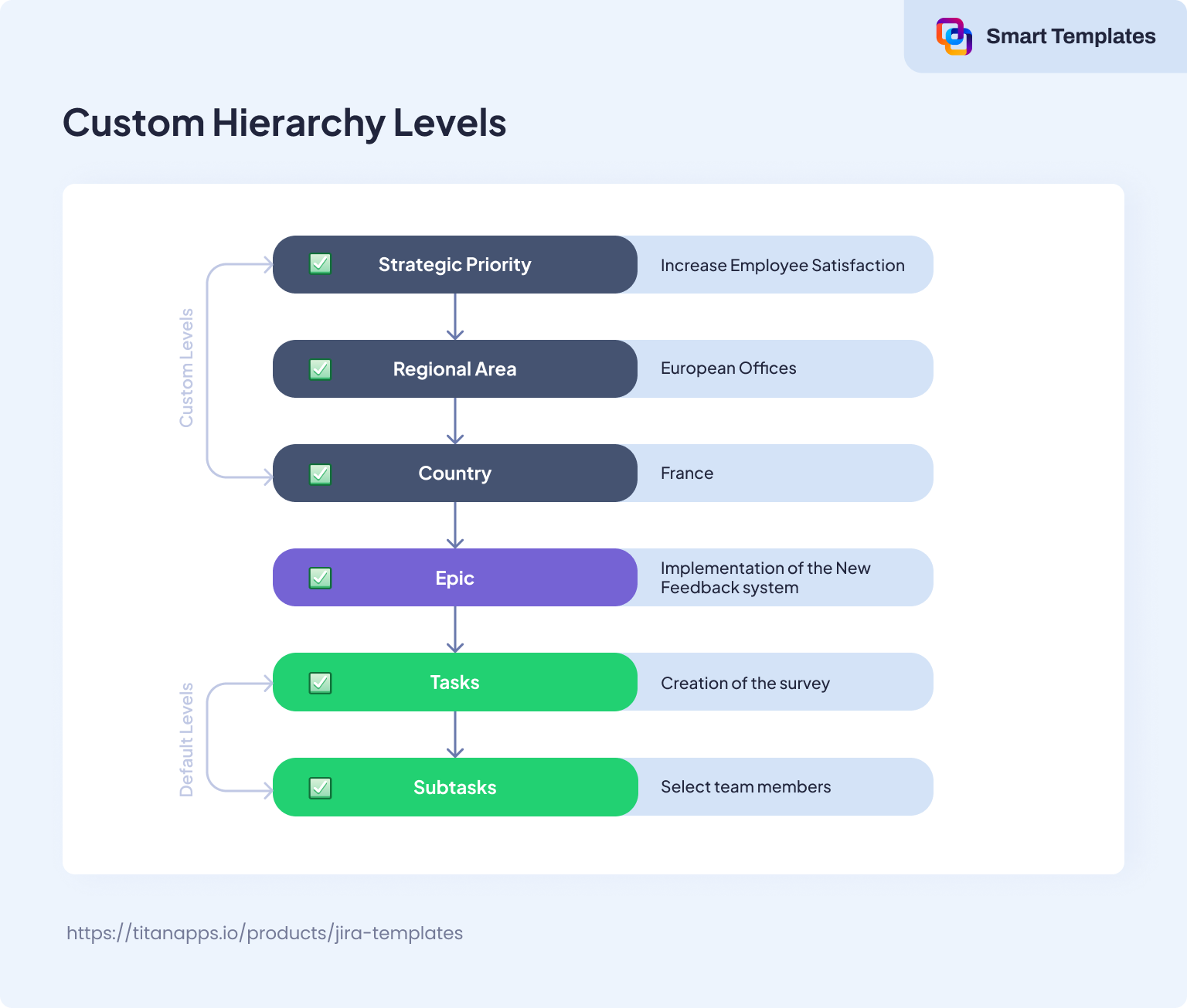 Advanced Roadmaps hierarchy configuration - example.png Advanced Roadmaps hierarchy configuration - example.png