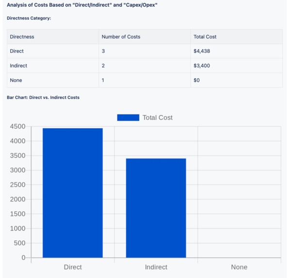 budgety-on-demand-report-2_Atlassian-Marketplace.jpg budgety-on-demand-report-2_Atlassian-Marketplace.jpg