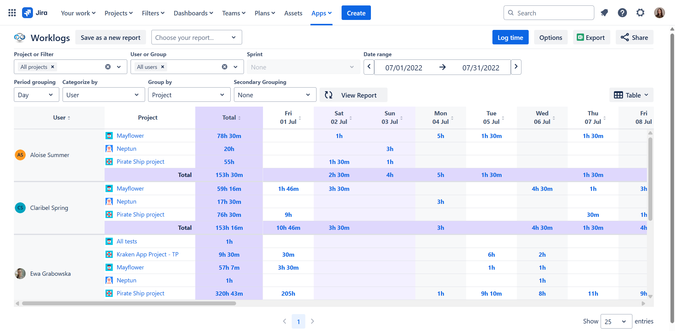 5 essential jira time reports 1.png 5 essential jira time reports 1.png