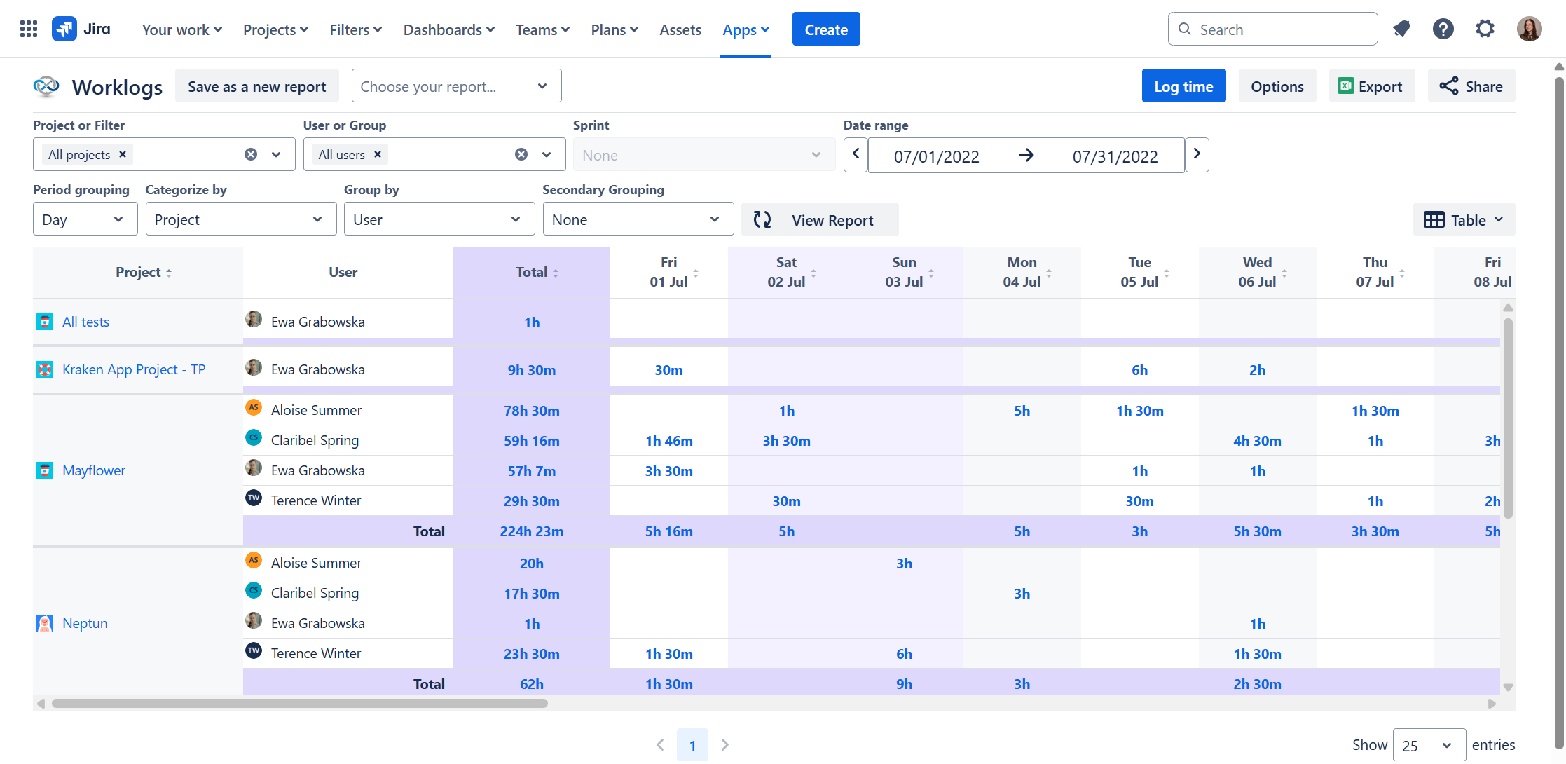 5 essential jira time reports 2.png 5 essential jira time reports 2.png