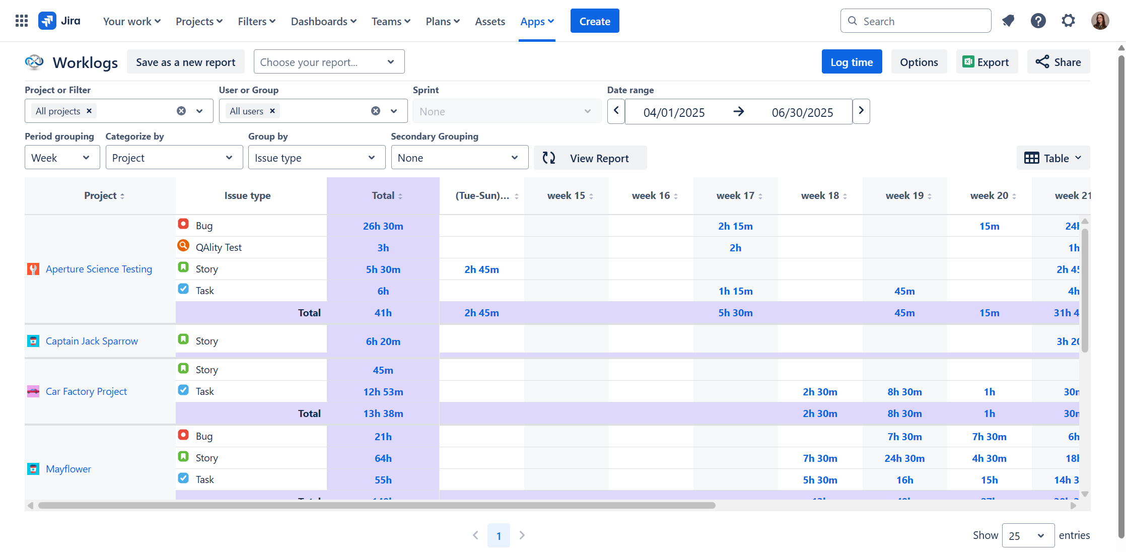 5 essential jira time reports 3.png 5 essential jira time reports 3.png