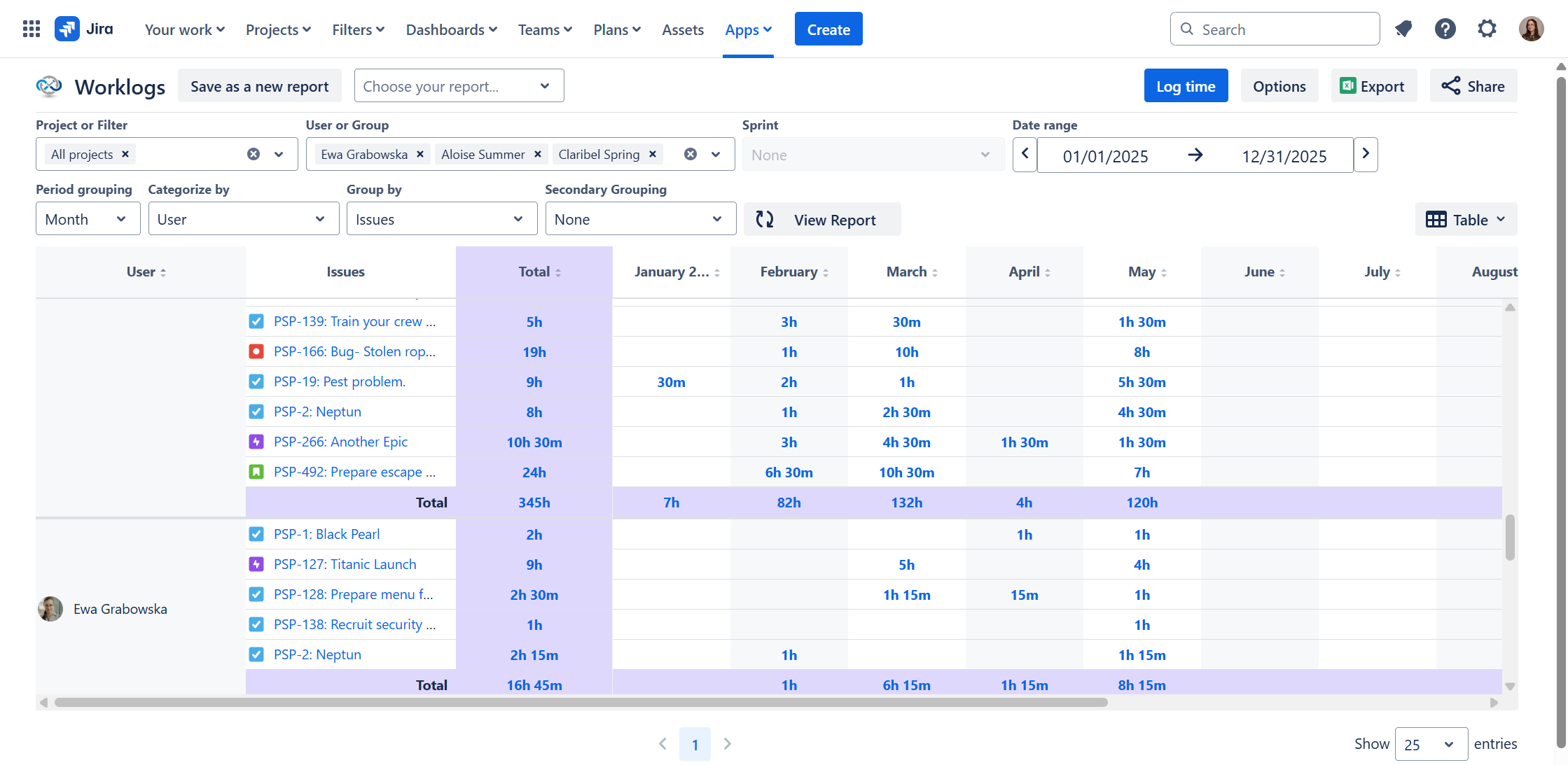 5 essential jira time reports 6.png 5 essential jira time reports 6.png