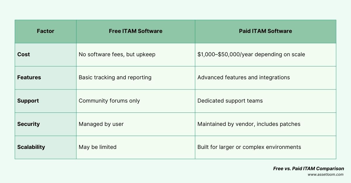 Free vs. Paid ITAM Comparison.jpg Free vs. Paid ITAM Comparison.jpg