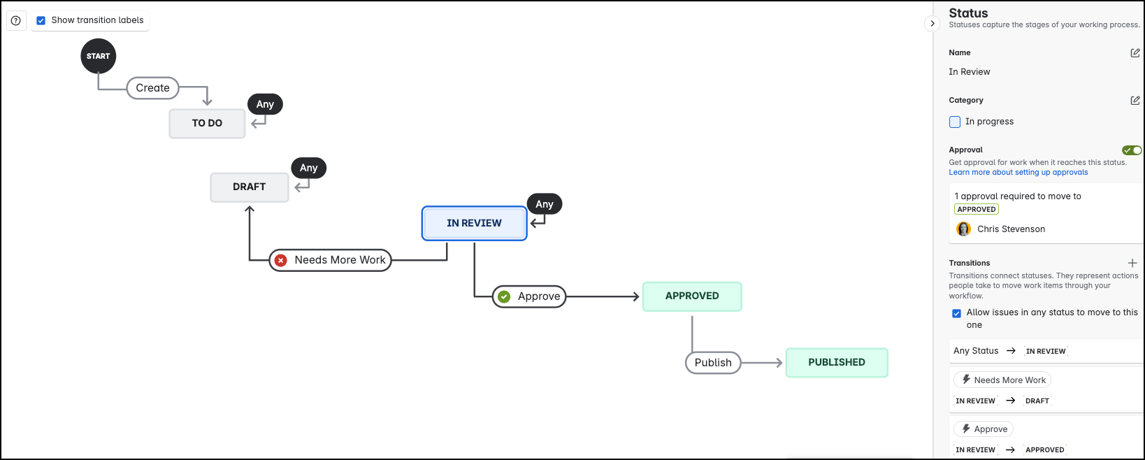 ApprovalsWorkflow.png ApprovalsWorkflow.png