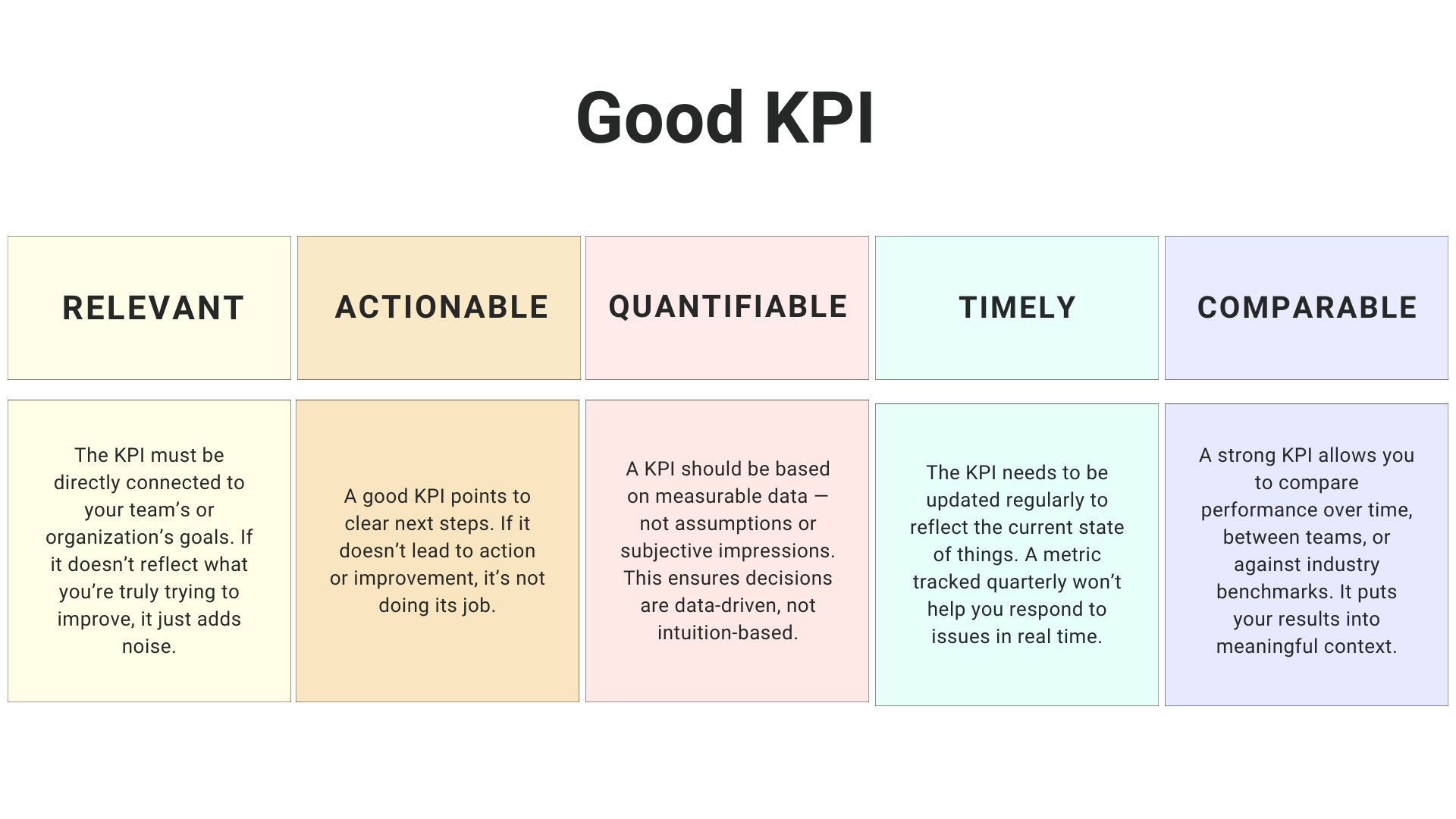 Good KPI.png Good KPI.png