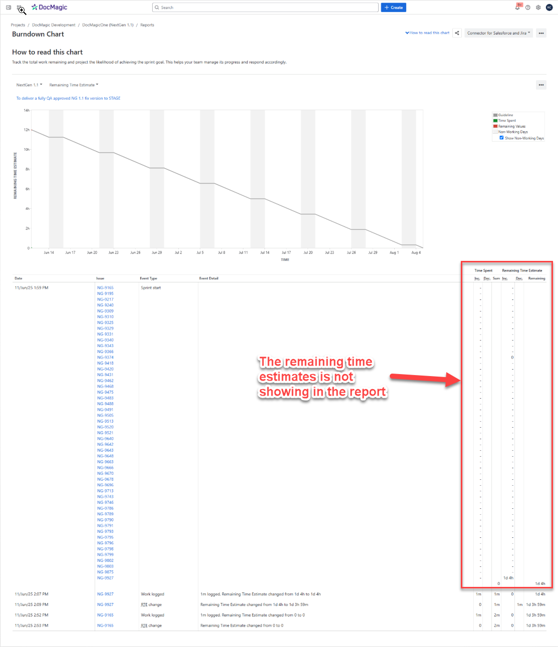 Burn-down chart missing remaining estimates.png Burn-down chart missing remaining estimates.png