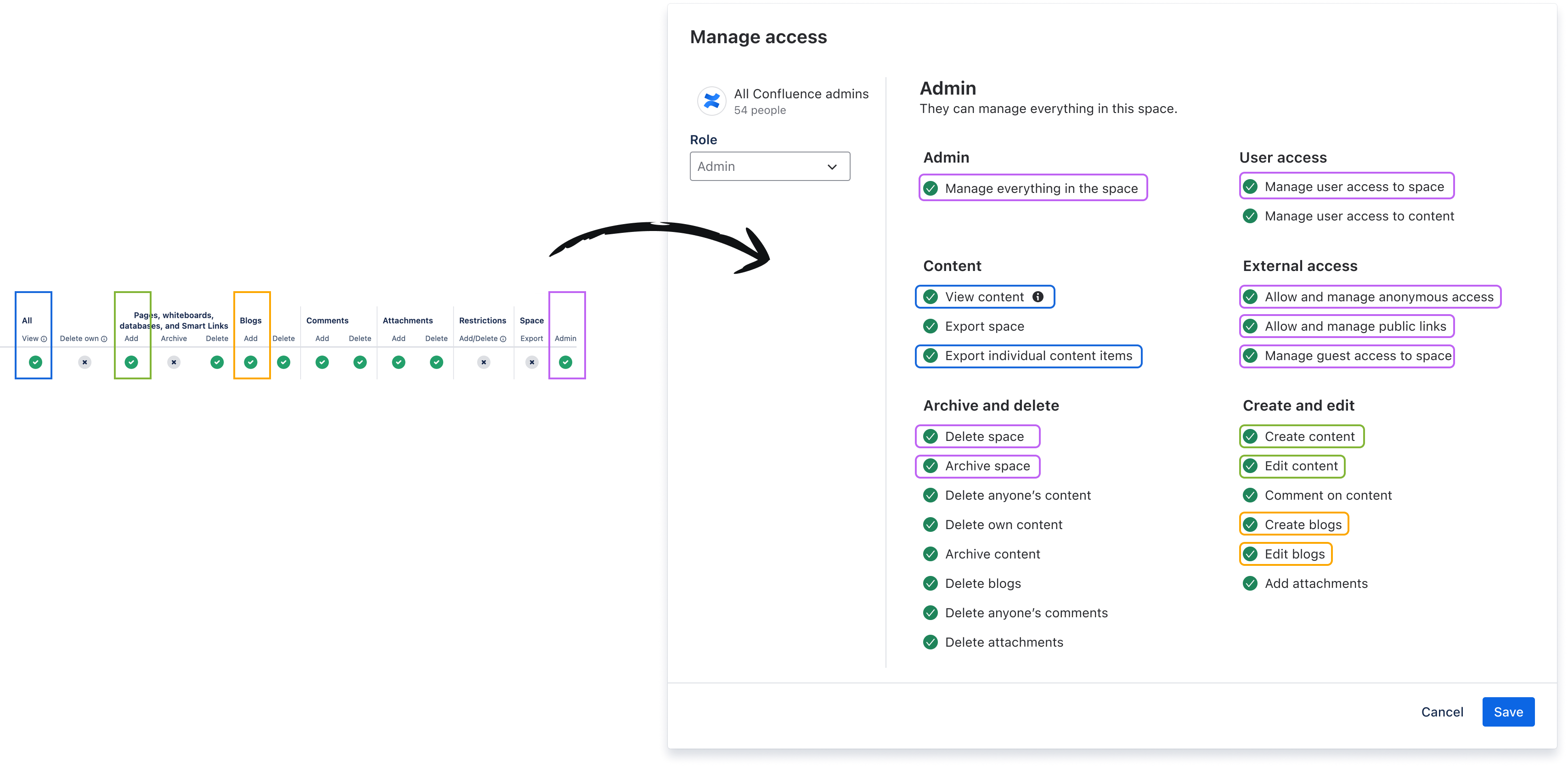 permissions-splits.png permissions-splits.png