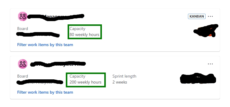 Team Capacity per week.JPG Team Capacity per week.JPG